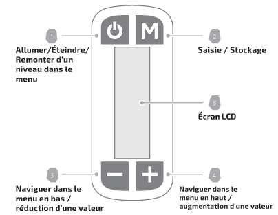 A készülék előlapja